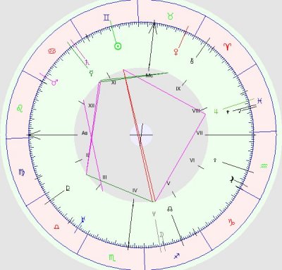 Astromart Birth Chart