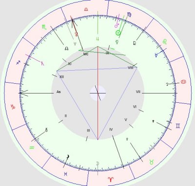 Astromart Birth Chart